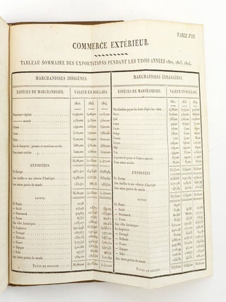 APERÇU DES ÉTATS-UNIS, AU COMMENCEMENT DU XIXe SIÈCLE, DEPUIS 1800 JUSQU'EN 1810, AVEC DES TABLES STATISTIQUES.