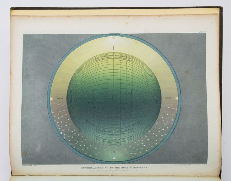 (ST19286) TWO SYSTEMS OF ASTRONOMY: FIRST, THE NEWTONIAN SYSTEM . . . : SECOND, THE...